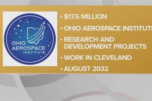 Cleveland Aerospace: Top Companies &amp; Job Outlook | Innovating the Future of Flight with Reliable Aviation Solutions