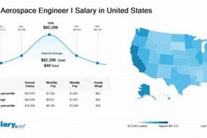 US Aerospace Engineer Salary: A Complete Guide Innovating the Future of Flight with Reliable Aviation Solutions US Aerospace Engineer Salary: A Complete Guide | Innovating the Future of Flight with Reliable Aviation Solutions