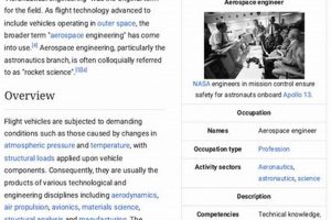 Aerospace Engineering Wiki: Your Complete Guide Innovating the Future of Flight with Reliable Aviation Solutions Aerospace Engineering Wiki: Your Complete Guide | Innovating the Future of Flight with Reliable Aviation Solutions