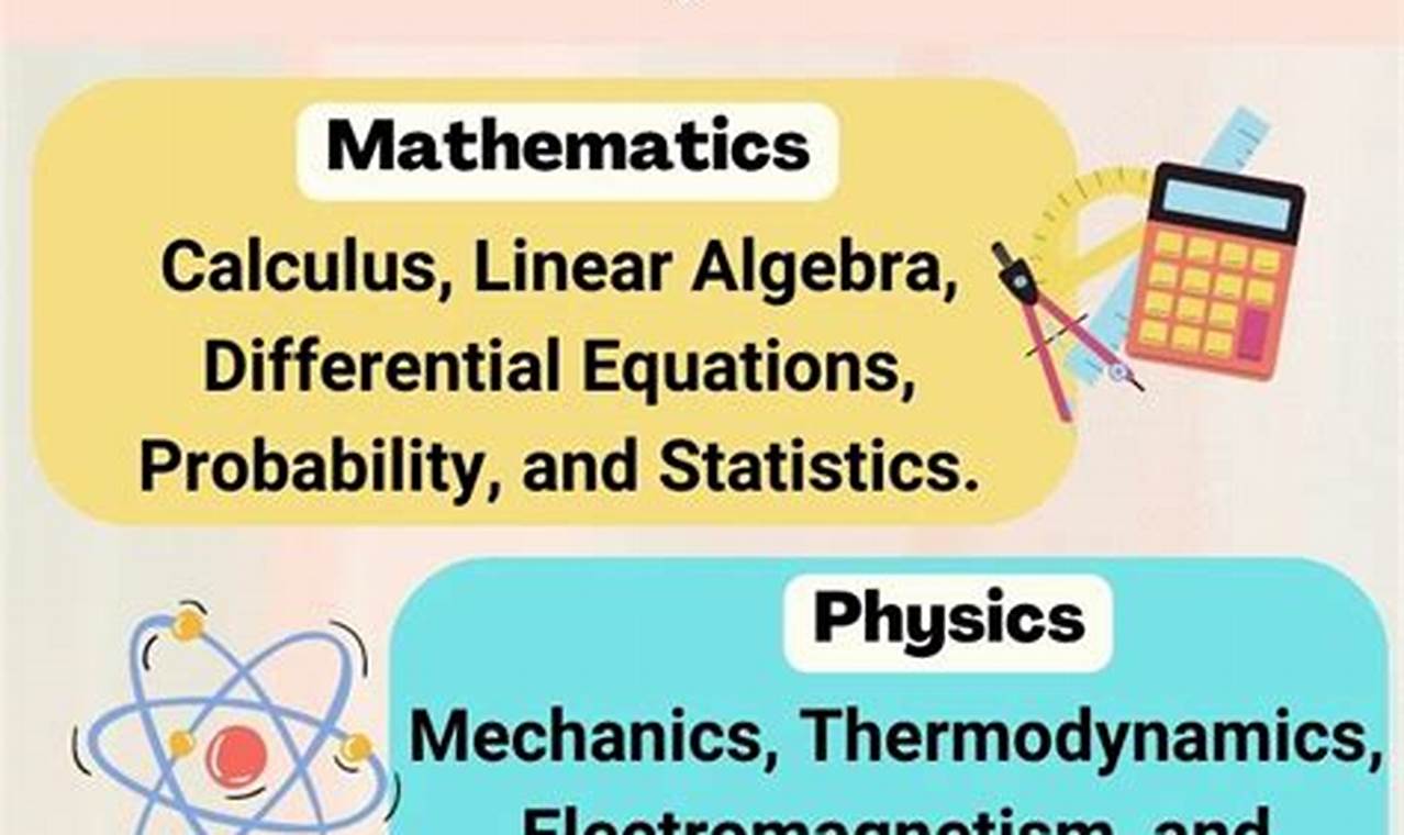Aerospace Engineering: Key Subjects You Need to Study Guide | Innovating the Future of Flight with Reliable Aviation Solutions