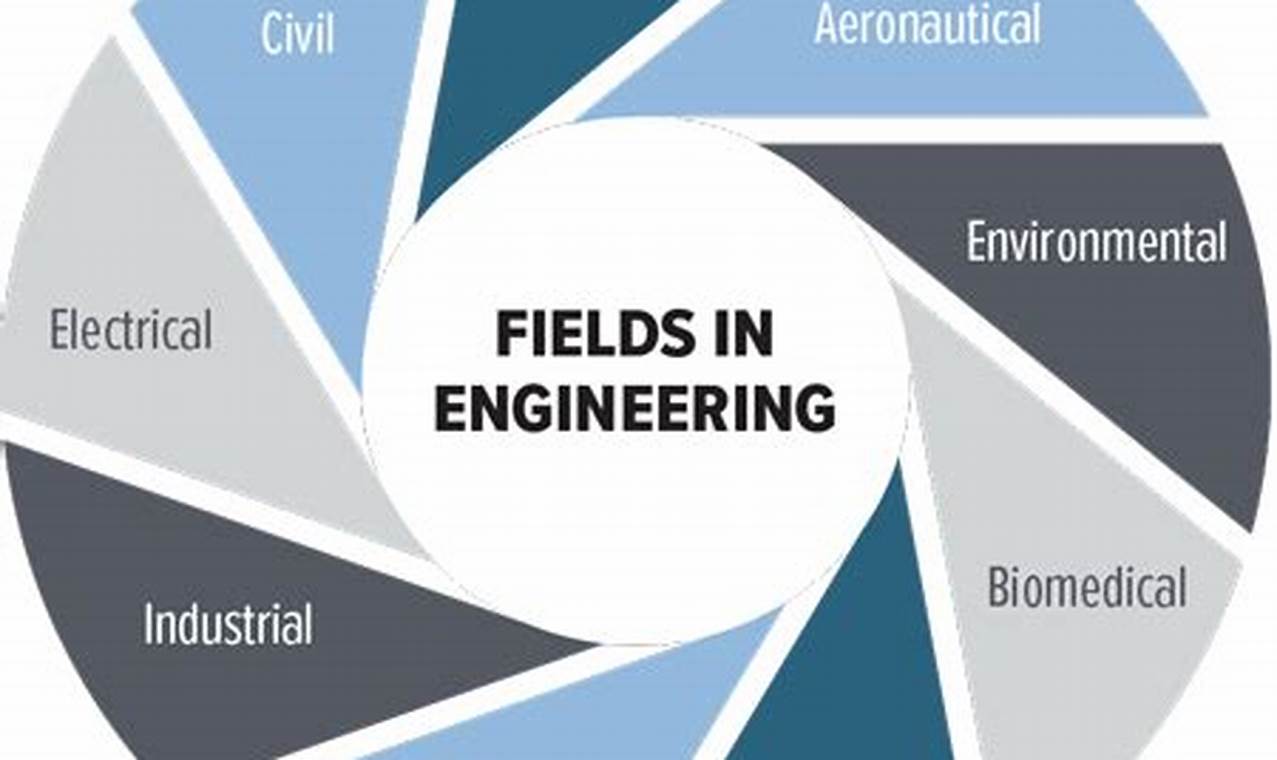 Exploring Different Fields in Aerospace Engineering Today Innovating the Future of Flight with Reliable Aviation Solutions Exploring Different Fields in Aerospace Engineering Today | Innovating the Future of Flight with Reliable Aviation Solutions