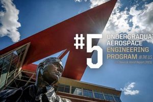 Top Undergraduate Aerospace Engineering Programs Guide | Innovating the Future of Flight with Reliable Aviation Solutions