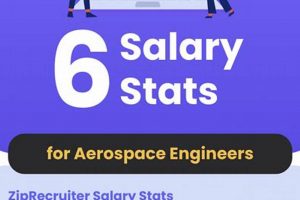 Entry Level Aerospace Engineer Salary: Job Outlook & Pay | Innovating the Future of Flight with Reliable Aviation Solutions