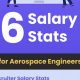 Entry Level Aerospace Engineer Salary: Job Outlook & Pay | Innovating the Future of Flight with Reliable Aviation Solutions