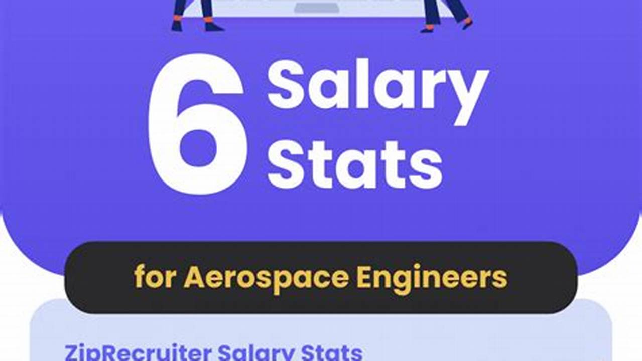 Entry Level Aerospace Engineer Salary: Job Outlook & Pay | Innovating the Future of Flight with Reliable Aviation Solutions