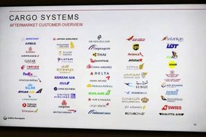 Understanding Collins Aerospace Customers: Key Insights Innovating the Future of Flight with Reliable Aviation Solutions Understanding Collins Aerospace Customers: Key Insights | Innovating the Future of Flight with Reliable Aviation Solutions