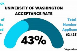 UW Aerospace Engineering: Acceptance Rate + Tips! Innovating the Future of Flight with Reliable Aviation Solutions UW Aerospace Engineering: Acceptance Rate + Tips! | Innovating the Future of Flight with Reliable Aviation Solutions