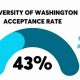 UW Aerospace Engineering: Acceptance Rate + Tips! | Innovating the Future of Flight with Reliable Aviation Solutions