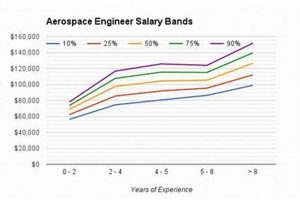 Collins Aerospace Engineer Salary: What to Expect + Tips | Innovating the Future of Flight with Reliable Aviation Solutions