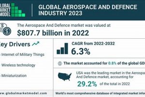 Aerospace Industry Size: Just How Big is it Today? | Innovating the Future of Flight with Reliable Aviation Solutions