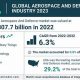 Aerospace Industry Size: Just How Big is it Today? | Innovating the Future of Flight with Reliable Aviation Solutions