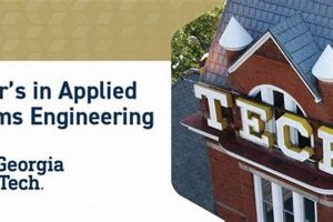 Advance Your Career: Georgia Tech Online Aerospace Engineering | Innovating the Future of Flight with Reliable Aviation Solutions