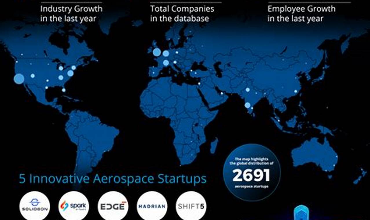 Unveiling What Industry is Aerospace: Sectors & Future Innovating the Future of Flight with Reliable Aviation Solutions Unveiling What Industry is Aerospace: Sectors & Future | Innovating the Future of Flight with Reliable Aviation Solutions