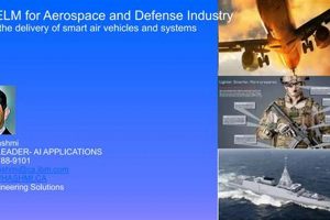 IBM's Advantage: Aerospace &amp; Defense Solutions | Innovating the Future of Flight with Reliable Aviation Solutions