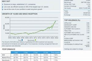 iShares Aerospace & Defense ETF Fact Sheet: Key Details + Analysis | Innovating the Future of Flight with Reliable Aviation Solutions