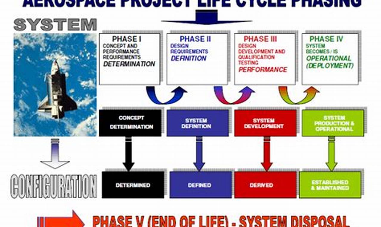 Mastering Project Management in Aerospace Innovating the Future of Flight with Reliable Aviation Solutions Mastering Project Management in Aerospace | Innovating the Future of Flight with Reliable Aviation Solutions