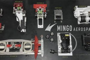 Mingo Aerospace Jobs: Launch Your Aviation Career Today! | Innovating the Future of Flight with Reliable Aviation Solutions