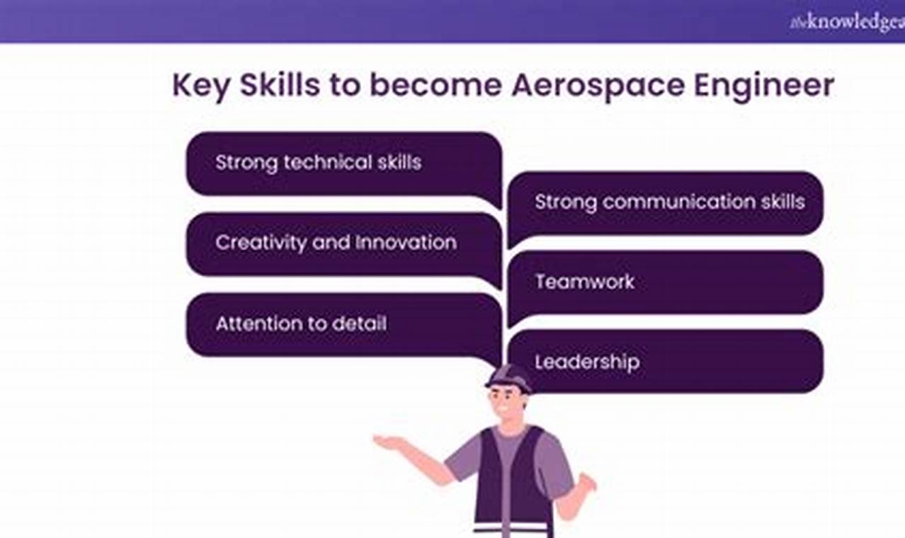 Top Aerospace Engineer Skills: Blueprint for Success | Innovating the Future of Flight with Reliable Aviation Solutions
