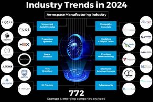 Future Flight: Aerospace Industry Trends 2025 & Beyond | Innovating the Future of Flight with Reliable Aviation Solutions