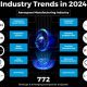 Future Flight: Aerospace Industry Trends 2025 & Beyond | Innovating the Future of Flight with Reliable Aviation Solutions