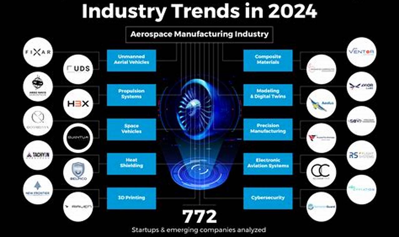 Future Flight: Aerospace Industry Trends 2025 & Beyond | Innovating the Future of Flight with Reliable Aviation Solutions