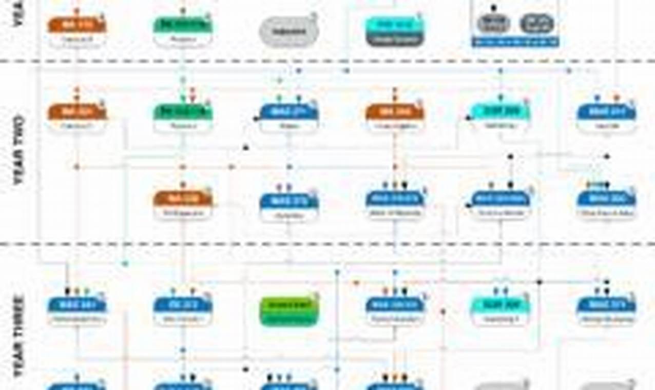 UAH Aero Engineering: Program Flowchart + Roadmap Innovating the Future of Flight with Reliable Aviation Solutions UAH Aero Engineering: Program Flowchart + Roadmap | Innovating the Future of Flight with Reliable Aviation Solutions