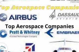 Top Anaheim Aerospace Companies: [City] Aviation Leaders | Innovating the Future of Flight with Reliable Aviation Solutions
