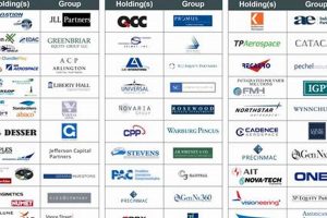 Investing in Aerospace & Defense: Private Equity Guide | Innovating the Future of Flight with Reliable Aviation Solutions