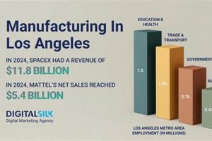 LA's Top Aerospace Manufacturing Companies: [Keyword] Guide | Innovating the Future of Flight with Reliable Aviation Solutions