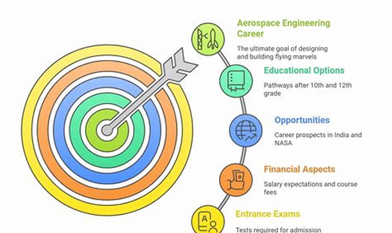 Your Path: What Are the Steps to Become an Aerospace Engineer? Guide | Innovating the Future of Flight with Reliable Aviation Solutions