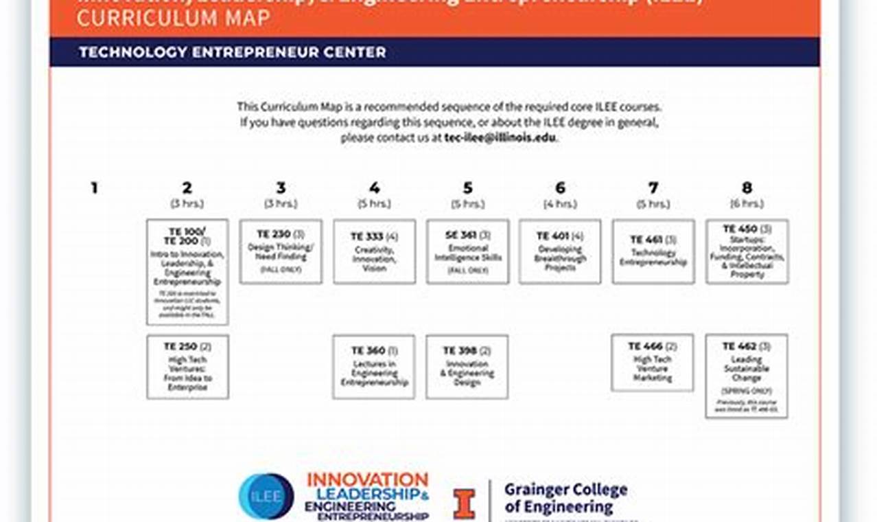 UIUC Aerospace Engineering: Your Curriculum Map Guide! Innovating the Future of Flight with Reliable Aviation Solutions UIUC Aerospace Engineering: Your Curriculum Map Guide! | Innovating the Future of Flight with Reliable Aviation Solutions