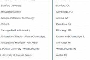 Top Universities: Best Aerospace Engineering Programs in USA [2024] | Innovating the Future of Flight with Reliable Aviation Solutions