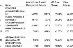 Top Aerospace Industry ETF Picks + Sector Investing | Innovating the Future of Flight with Reliable Aviation Solutions