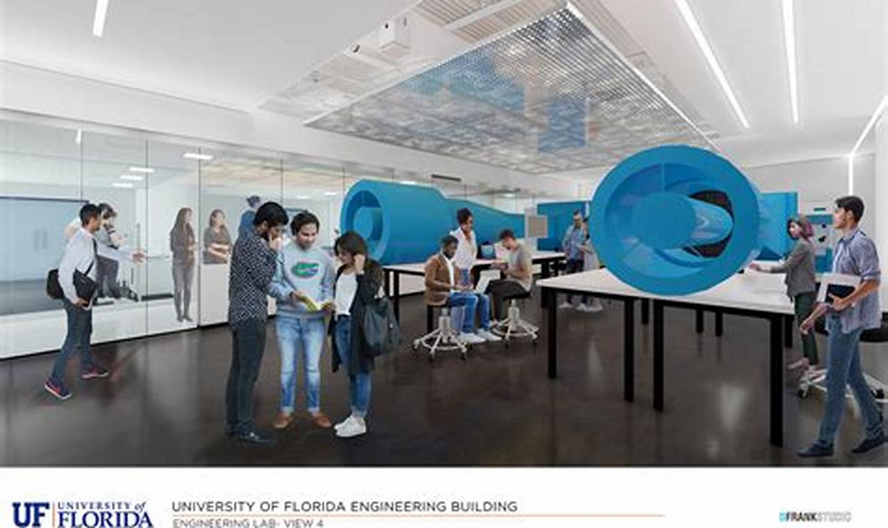 UF Aerospace Engineering Transfer: Requirements & Guide Innovating the Future of Flight with Reliable Aviation Solutions UF Aerospace Engineering Transfer: Requirements & Guide | Innovating the Future of Flight with Reliable Aviation Solutions