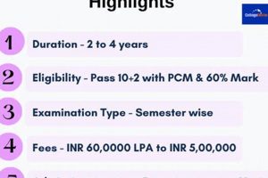 Aerospace Course Length: How Long is Aerospace Engineering? | Innovating the Future of Flight with Reliable Aviation Solutions
