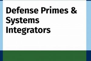 Guide to Aerospace & Defense Industry Primer Basics+ | Innovating the Future of Flight with Reliable Aviation Solutions