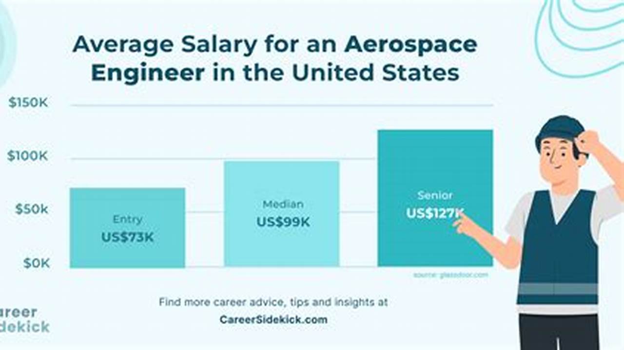 Aerospace Engineer Graduate Salary Guide: 2024 Trends | Innovating the Future of Flight with Reliable Aviation Solutions