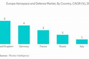 Advancing: Aerospace Industry Europe's Future Trends Innovating the Future of Flight with Reliable Aviation Solutions Advancing: Aerospace Industry Europe's Future Trends | Innovating the Future of Flight with Reliable Aviation Solutions