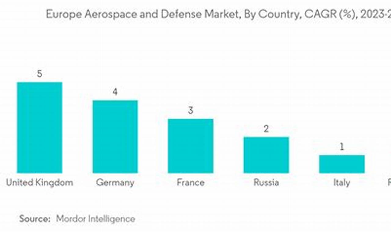 Advancing: Aerospace Industry Europe's Future Trends | Innovating the Future of Flight with Reliable Aviation Solutions
