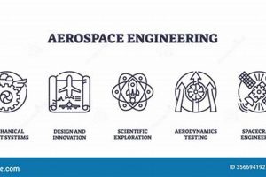 Exploring Fields in Aerospace Engineering Today! | Innovating the Future of Flight with Reliable Aviation Solutions