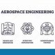 Exploring Fields in Aerospace Engineering Today! | Innovating the Future of Flight with Reliable Aviation Solutions
