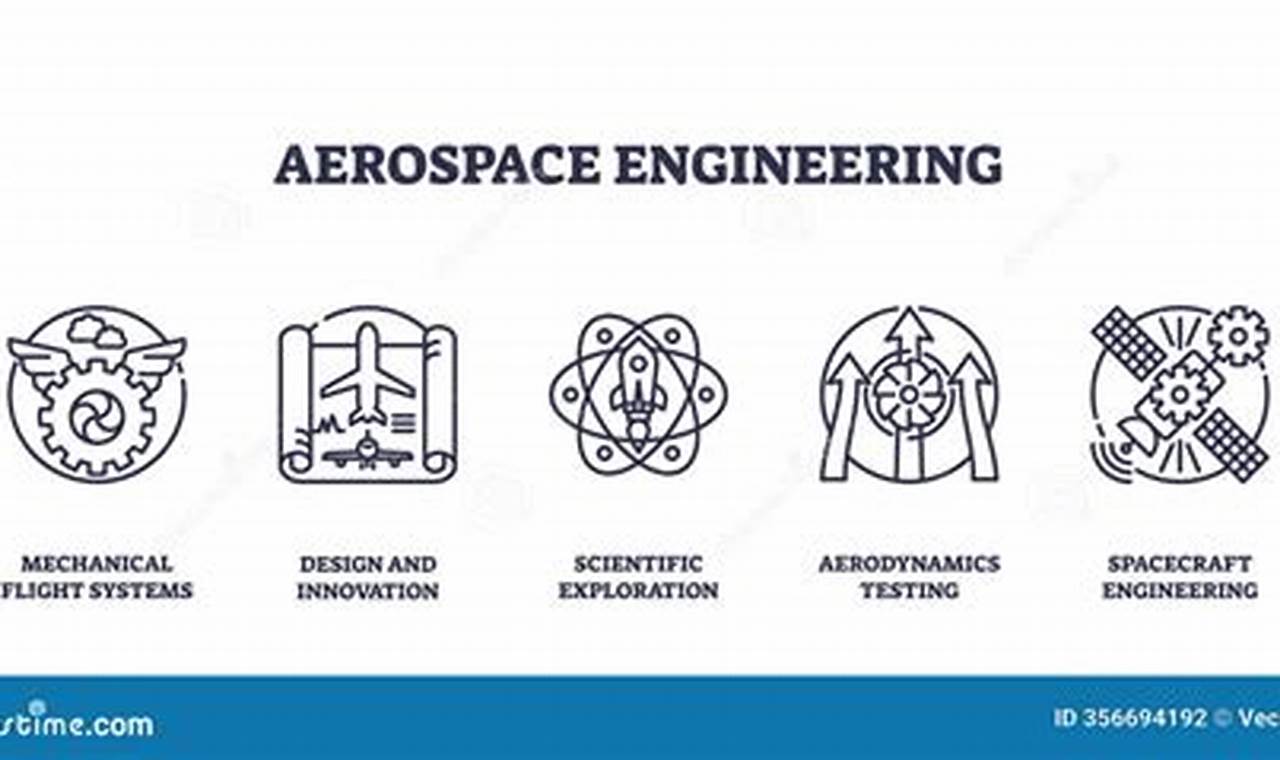 Exploring Fields in Aerospace Engineering Today! | Innovating the Future of Flight with Reliable Aviation Solutions