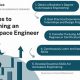 Unlock Aerospace Engineering: Education Requirements Guide | Innovating the Future of Flight with Reliable Aviation Solutions