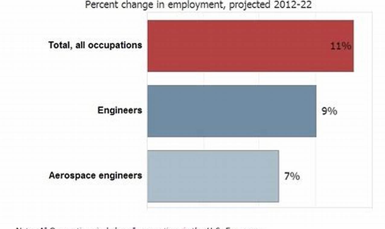 Future Skies: Aerospace Engineering Outlook & Trends | Innovating the Future of Flight with Reliable Aviation Solutions