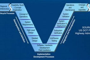 Mastering Aerospace Systems Engineering: Guide & Tips | Innovating the Future of Flight with Reliable Aviation Solutions
