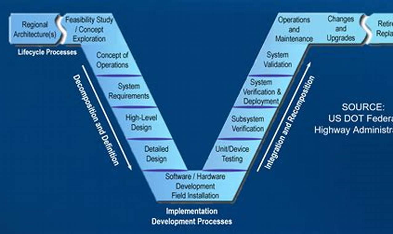 Mastering Aerospace Systems Engineering: Guide & Tips | Innovating the Future of Flight with Reliable Aviation Solutions