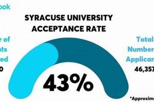 Unlock: Syracuse Aerospace Engineering Acceptance Rate + Tips | Innovating the Future of Flight with Reliable Aviation Solutions