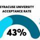 Unlock: Syracuse Aerospace Engineering Acceptance Rate + Tips | Innovating the Future of Flight with Reliable Aviation Solutions