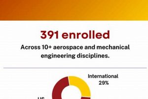 Explore: Aerospace Engineering at USC - Degree & Careers Innovating the Future of Flight with Reliable Aviation Solutions Explore: Aerospace Engineering at USC - Degree & Careers | Innovating the Future of Flight with Reliable Aviation Solutions