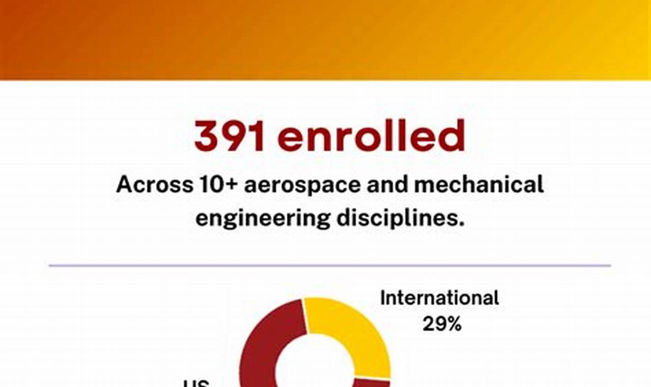 Explore: Aerospace Engineering at USC - Degree & Careers | Innovating the Future of Flight with Reliable Aviation Solutions